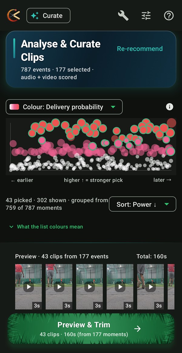 The Analyse & Curate Clips screen: a scatter graph of every moment, coloured by delivery probability, above a strip of clip previews and a Preview & Trim button.